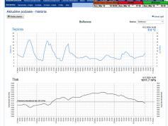 dxsatcs-alcomsat-1-tda-algeria-sat-reception-central-europe-weather-conditions-7-10-3-2024-shmu-01