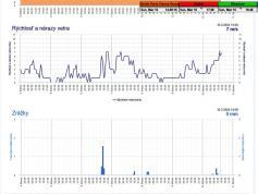 dxsatcs-alcomsat-1-tda-algeria-sat-reception-central-europe-weather-conditions-7-10-3-2024-shmu-w