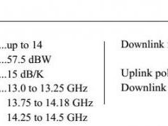 dxsatcs-amos-2-4w-middle-east-beam-parameters-source-spacecommunication-israel