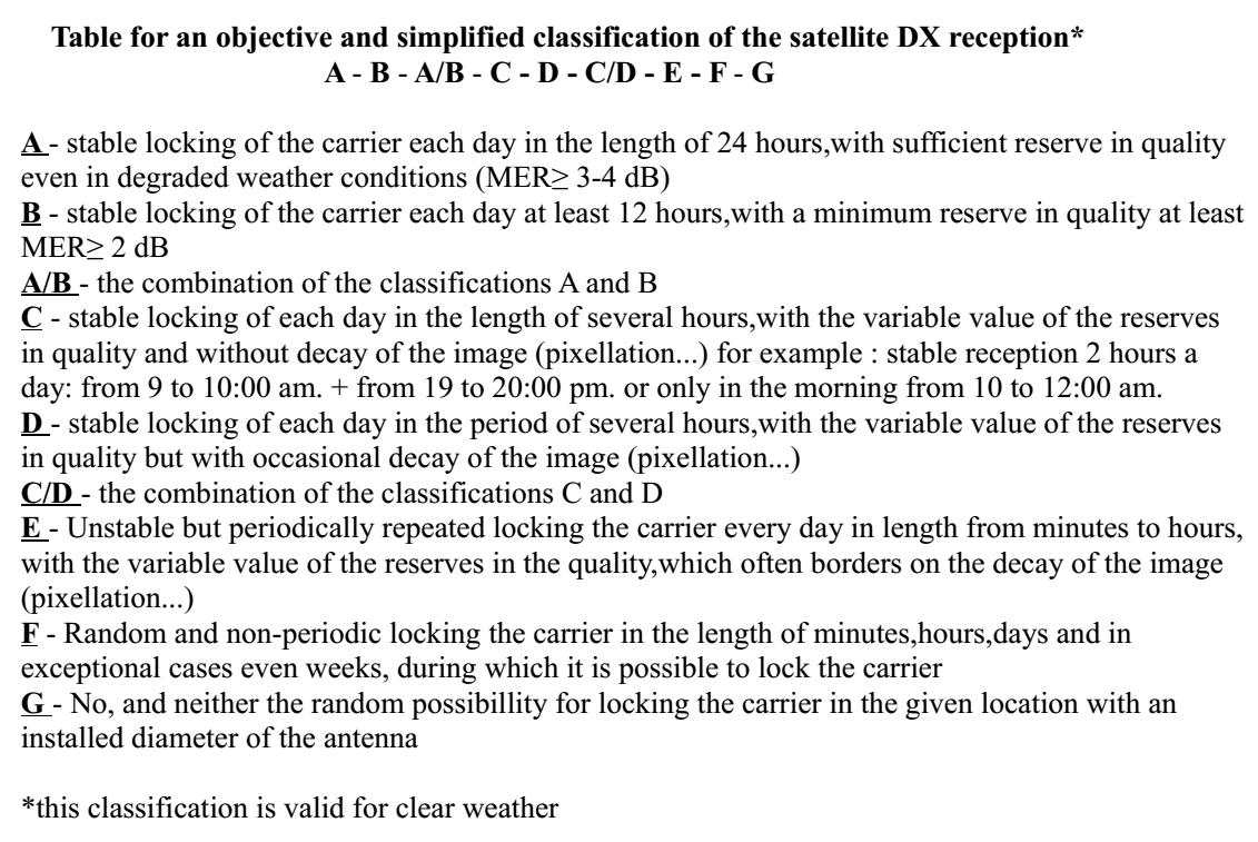 Table for an objective and simplified classification of the satellite DX reception