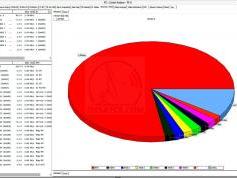 dxsatcs-com-reference-gain-11565-v-middle-east-tv-4t2service-analysis-amos-3-middle-east-beam-prodelin-450cm-01