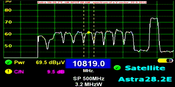 dxsatcs-astra-1n-28-2-e-uk-footprint-reception-frequency-spectrum-v-vector-archive-2013-n