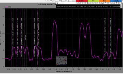 dxsatcs-astra-2e-28-5-e-uk-footprint-reception-10700-10950-peak-v-22-5-2021-n