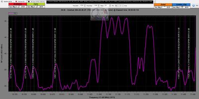 dxsatcs-astra-2e-28-5-e-uk-footprint-reception-10700-10950-spectrum-analysis-h-2-5-2021-n