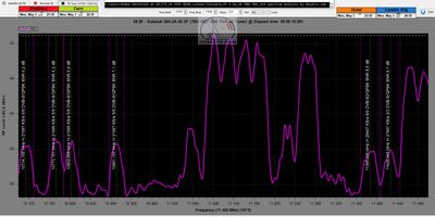 dxsatcs-astra-2e-28-5-e-uk-footprint-reception-10700-10950-spectrum-analysis-h-3-5-2021-n