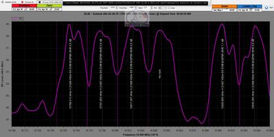 dxsatcs-astra-2e-28-5-e-uk-footprint-reception-10700-10950-spectrum-analysis-v-30-4-2021-n