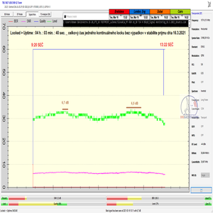 dxsatcs-astra-2e-28-5-e-uk-footprint-sat-dx-reception-signal-monitoring-16-3-2021-n