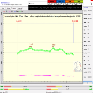 dxsatcs-astra-2e-28-5-e-uk-footprint-sat-dx-reception-signal-monitoring-18-3-2021-n