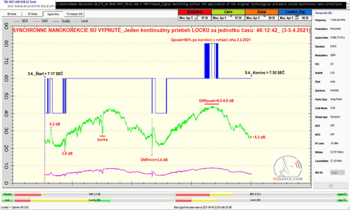 dxsatcs-astra-2e-28-5-e-uk-spot-beam-footprint-11426-h-48h-signal-monitoring-sn-turned-off-n