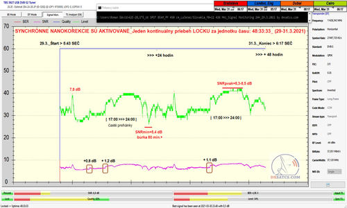 dxsatcs-astra-2e-28-5-e-uk-spot-beam-footprint-11426-h-48h-signal-monitoring-sn-turned-on-n