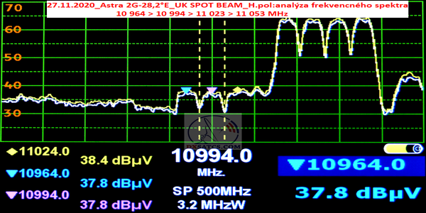 astra-2g-28-2-east-uk-spot-footprint-beam-frequency-spectrum-analysis-h-n