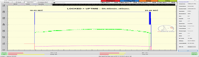 dxsatcs-astra-2g-28-2-e-uk-spot-beam-reception-10964-h-sky-uk-signal-monitoring-4-1-2021-n