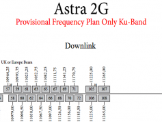 astra-2g-28-2-east-uk-spot-footprint-beam-frequency-plan-10700-11700-01-w