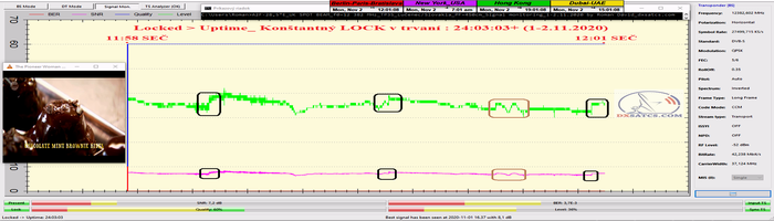 dxsatcs-astra-2e-2f-2g-28-5-e-uk-spot-beam-reception-24-7-reference-frequency-f0-12382-mhz-signal-monitoring-24h-1-2.11.2020-n