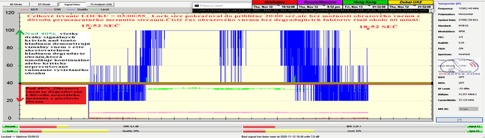 dxsatcs-astra-2f-28-2-e-uk-beam-sky-uk-12363-v-signal-monitoring-12-11-2020-final-n