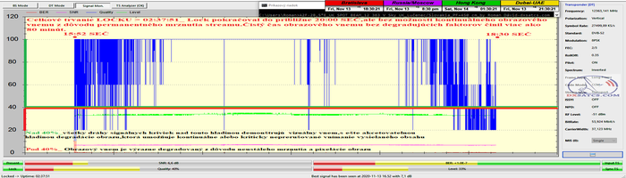 dxsatcs-astra-2f-28-2-e-uk-beam-sky-uk-12363-v-signal-monitoring-13-11-2020-n