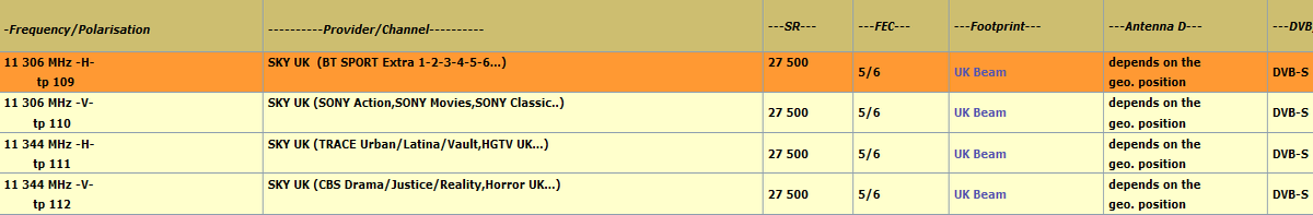 dxsatcs-astra-2f-28-2-e-uk-spot-beam-reception-frequency-list-