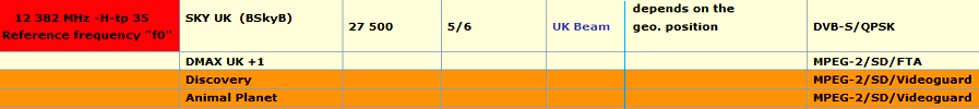 dxsatcs-astra-2f-28-2-e-uk-spot-beam-reception-frequency-list-02