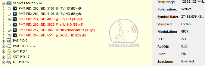 dxsatcs-astra-2f-uk-spot-beam-12363-v-sky-uk-kanalove-obsadenie-