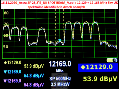dxsatcs-astra-2f-28-2-e-uk-beam-frequency-spectrum-analysis-12129-12168-mhz-v-