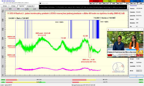 dxsatcs-amos-3-7-at-4-west-middle-east-beam-signal-monitoring-48h-11052-h-Ch-3-Reshet-Israel-5-7-6-2021-n