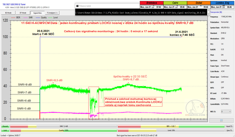 dxsatcs-amos-7-at-4-west-middle-east-beam-reception-11040-h-acm-vcm-data-signal-monitoring-24h-n02