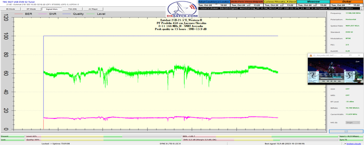 dxsatcs-eutelsat-21b-western-11188-snrt-arryadia-morocco-72h-signal-monitoring-full-n