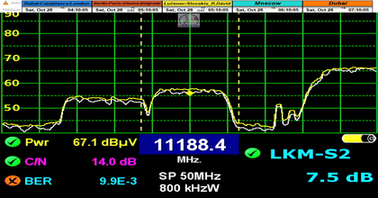 dxsatcs-eutelsat-21b-western-11188-snrt-arryadia-morocco-spectrum-analysis-televes-02n