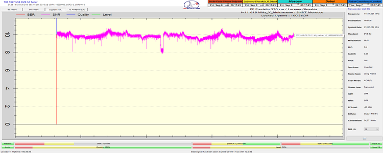 dxsatcs-eutelsat-21b-western-multistream-reception-snrt-morocco-11618-v-100h-SNR-only-n