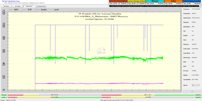 dxsatcs-eutelsat-21b-western-multistream-reception-snrt-morocco-11618-v-Synchronous-nanocorrection-technology-02-51 all-n