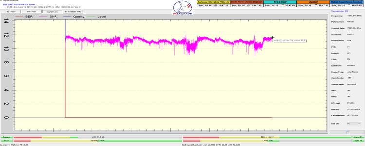 dxsatcs-eutelsat-21b-western-multistream-reception-snrt-morocco-11618-v-72h-signal-monitoring-13-16-7-23-snr-only-n