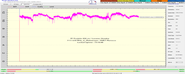 dxsatcs-eutelsat-21b-western-multistream-reception-snrt-morocco-11618-v-72h-signal-monitoring-19-22-8-2023-only-snr-n