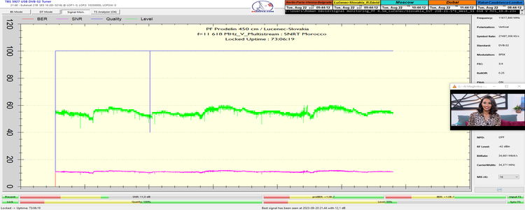 dxsatcs-eutelsat-21b-western-multistream-reception-snrt-morocco-11618-v-72h-signal-monitoring-19-22-8-2023-q-p-snr-n