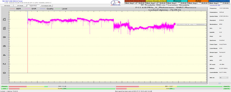 dxsatcs-eutelsat-21b-western-multistream-reception-snrt-morocco-11618-v-72h-signal-monitoring-30-7-2-8-2023-snr-n