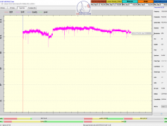 dxsatcs-eutelsat-21b-western-tpdw7-low-symbol-rate-radio-broadcasting-monitoring-11599.340-Medina FM Radio-Morocco-24H-snr-03