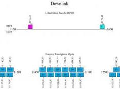 dxsatcs-eutelsat-5 west B-frequency-plan-downlink-source-eutelsat.com