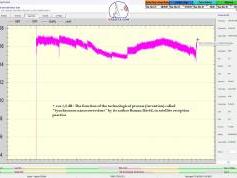 dxsatcs-eutelsat-5 west B-transalpine-dvb-s2-multistream-technology-reception-synchronous-nanocorrections-12626 H-SN02