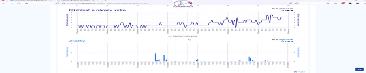 dxsatcs-eutelsat-9b-9e-italy-dvbs2-s2x-multistream-reception-center-12111-mhz-v-q-analysis-72h-shmu-meteogram-16-17-18-19-11-2022-n