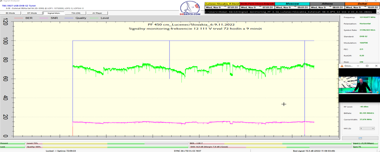 dxsatcs-eutelsat-9b-9e-italy-dvbs2-s2x-multistream-reception-center-12111-mhz-v-72hour-prooving-01-n