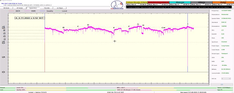 dxsatcs-eutelsat-9b-9e-italy-dvbs2-s2x-multistream-reception-center-12111-mhz-v-72hour-prooving-snr-detail-n