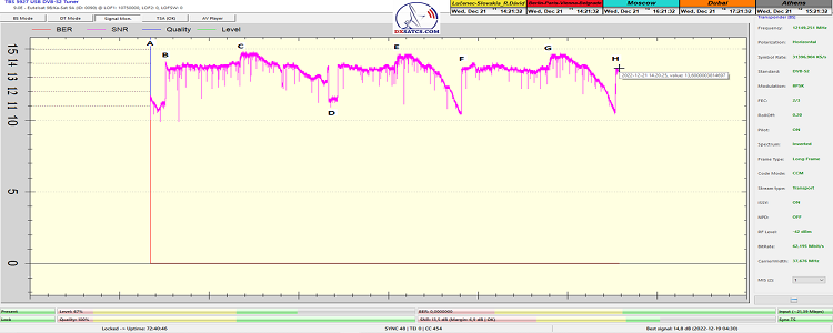 dxsatcs-eutelsat-9b-9e-italy-dvbs2-s2x-multistream-72h-monitoring-snr-pf-450-f0-12149-mhz-v-tbs-5927-n