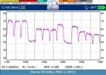 dxsatcs-eutelsat-9b-9e-italy-dvbs2-s2x-multistream-sat-reception-12188-mhz-v-spectrum-analysis-metek-370cm-01-n