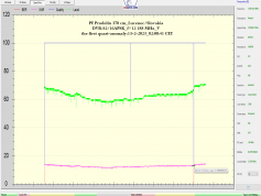 dxsatcs-eutelsat-9b-9e-italy-dvbs2-s2x-multistream-96h-12188-mhz-v-pf-370cm-first-quasi-anomaly-01