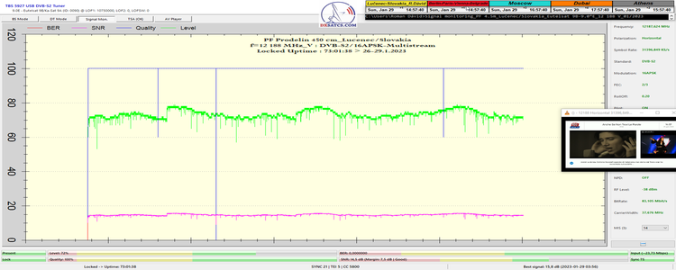 dxsatcs-eutelsat-9b-9e-italy-dvbs2-s2x-multistream-72h-signal-monitoring-12188-mhz-v-pf-450cm-n