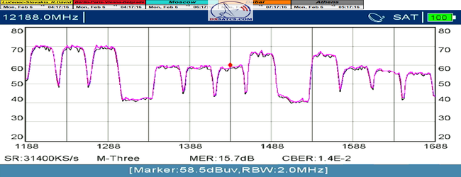 dxsatcs-eutelsat-9b-9e-italy-dvbs2-s2x-multistream-sat-reception-12188-mhz-v-spectrum-analysis-metek-n