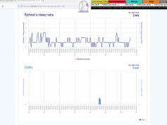 dxsatcs-eutelsat-9b-9e-italy-dvbs2-s2x-multistream-72h-signal-monitoring-12188-mhz-v-pf-450cm-shmu-zrazky-02