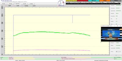 dxsatcs-eutelsat-9b-9e-italy-dvbs2-s2x-8apsk-multistream-12340-mhz-v-12h-signal-monitoring-tbs5927-pf-450-cm-7-5-2023-01-n