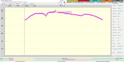 dxsatcs-eutelsat-9b-9e-italy-dvbs2-s2x-8apsk-multistream-12340-mhz-v-12h-snr-signal-monitoring-tbs5927-pf-450-cm-8-5-2023-02-n