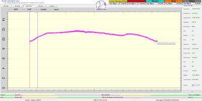 dxsatcs-eutelsat-9b-9e-italy-dvbs2-s2x-8apsk-multistream-12340-mhz-v-12h-snr-signal-monitoring-tbs5927-pf-450-cm-9-5-2023-02-n