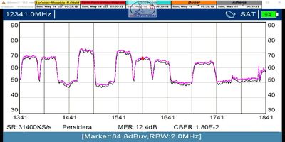 dxsatcs-eutelsat-9b-9e-italy-dvbs2-s2x-8apsk-multistream-12340-mhz-v-spectrum-analysis-metek-pf-450-cm-01-n